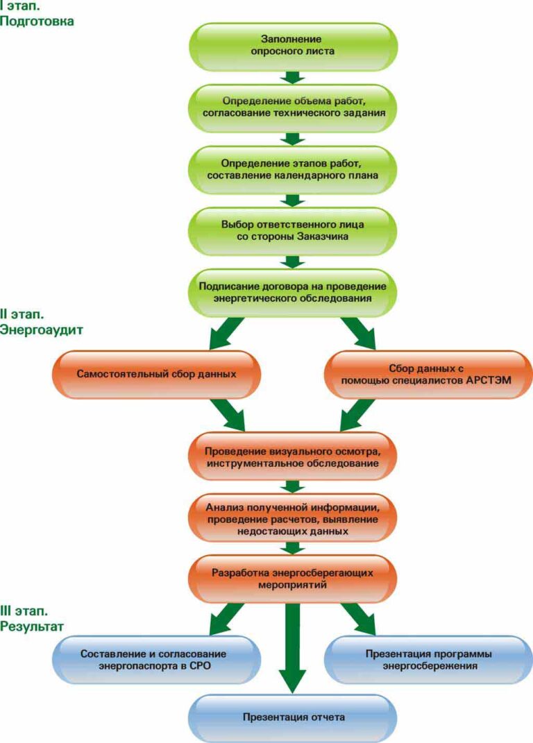 kak-provoditsya-energoaudit