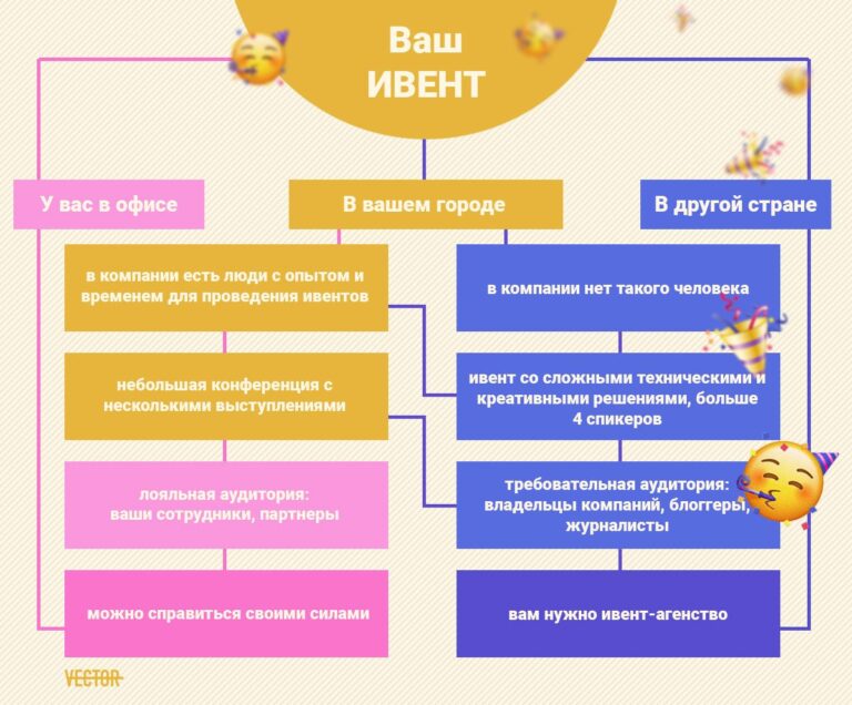 chem-zanimajutsya-ivent-agentstva-i-pochemu-na-nih-stoit-polozhitsya